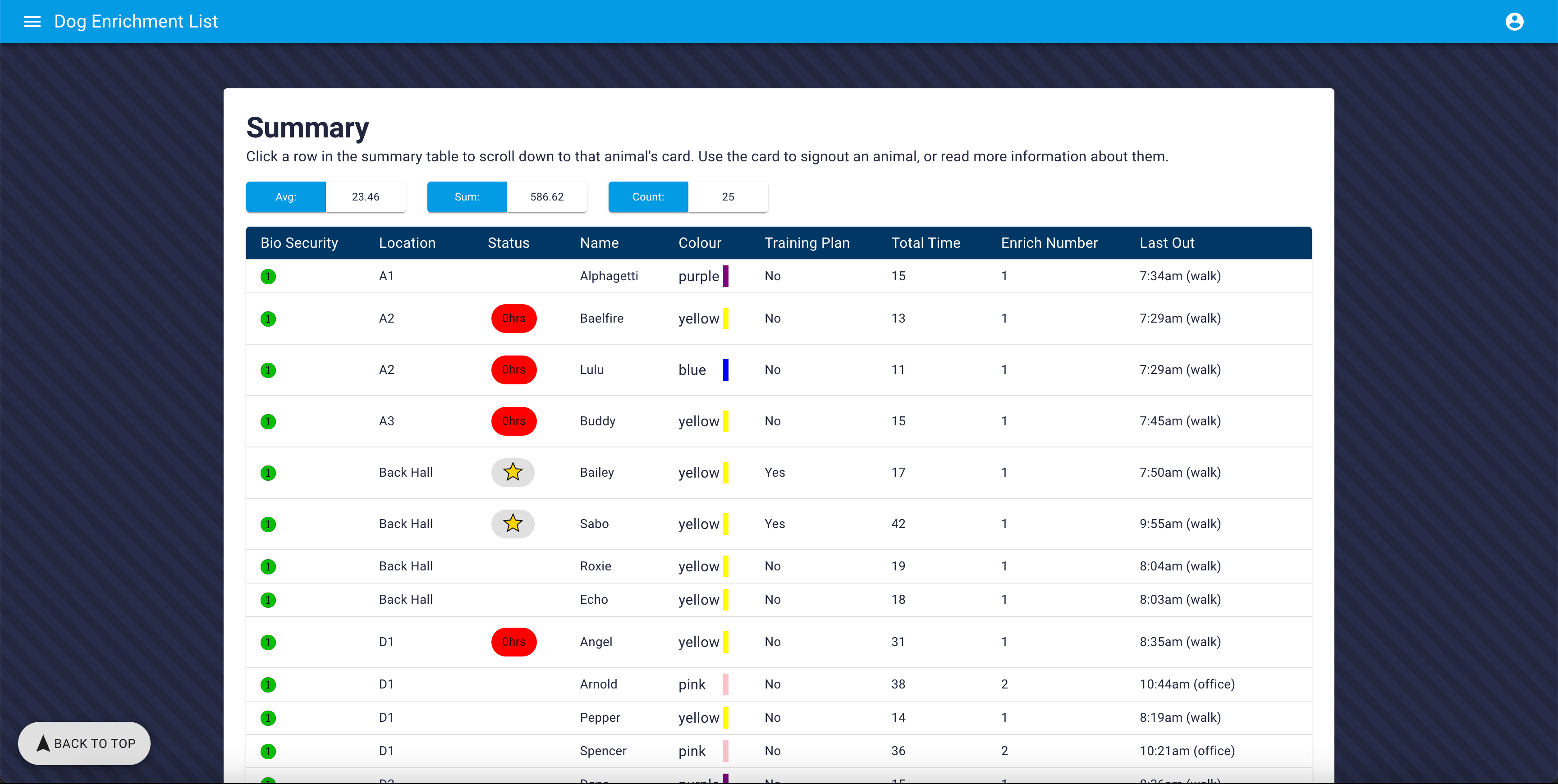 Screenshot of the V1 React and Firebase enrichment walk list from my school's final project, showing animals and walk status