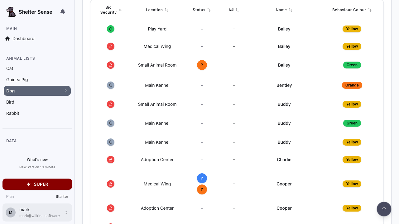 Shelter Sense List Mode summary table listing dogs Bailey, Bentley, Buddy, Charlie and Cooper with bio-security, location, status and behaviour colour columns